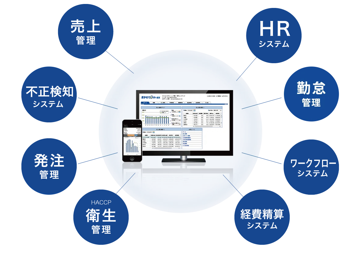 売上管理・勤怠管理・発注管理・衛生管理・不正検知・HRシステム・ワークフロー・経費精算